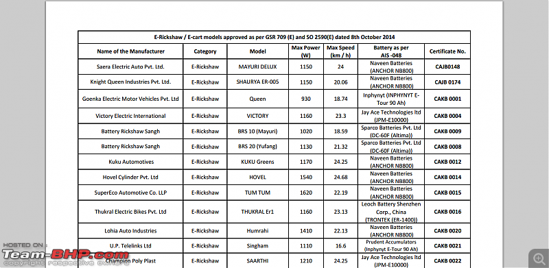PDF New Loi List For Auto Rickshaw Delhi
