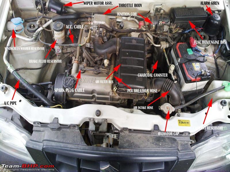 A List Of Diy U0026 39 S For Your Car  A Pictorial Guide