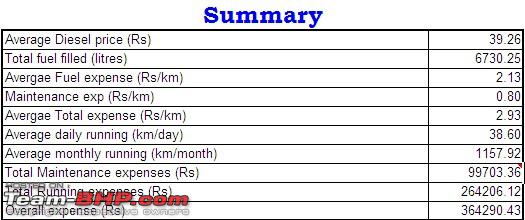 Annual maintenance cost for bmw