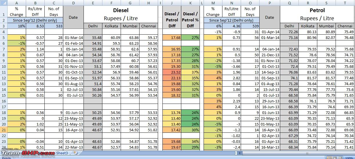 Auto Ac Compressor Oil Capacity Chart