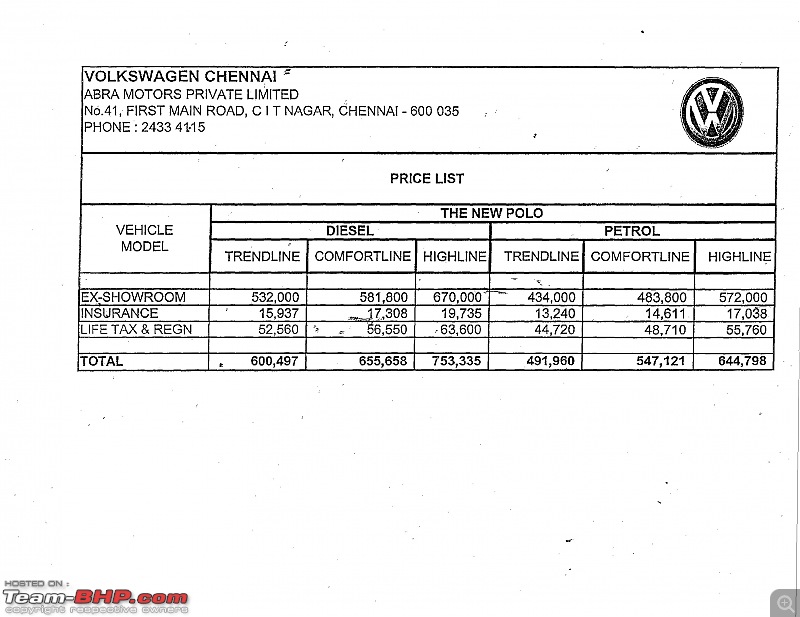I received the pricing details from VW Chennai! 1.6 is confirmed but will be 