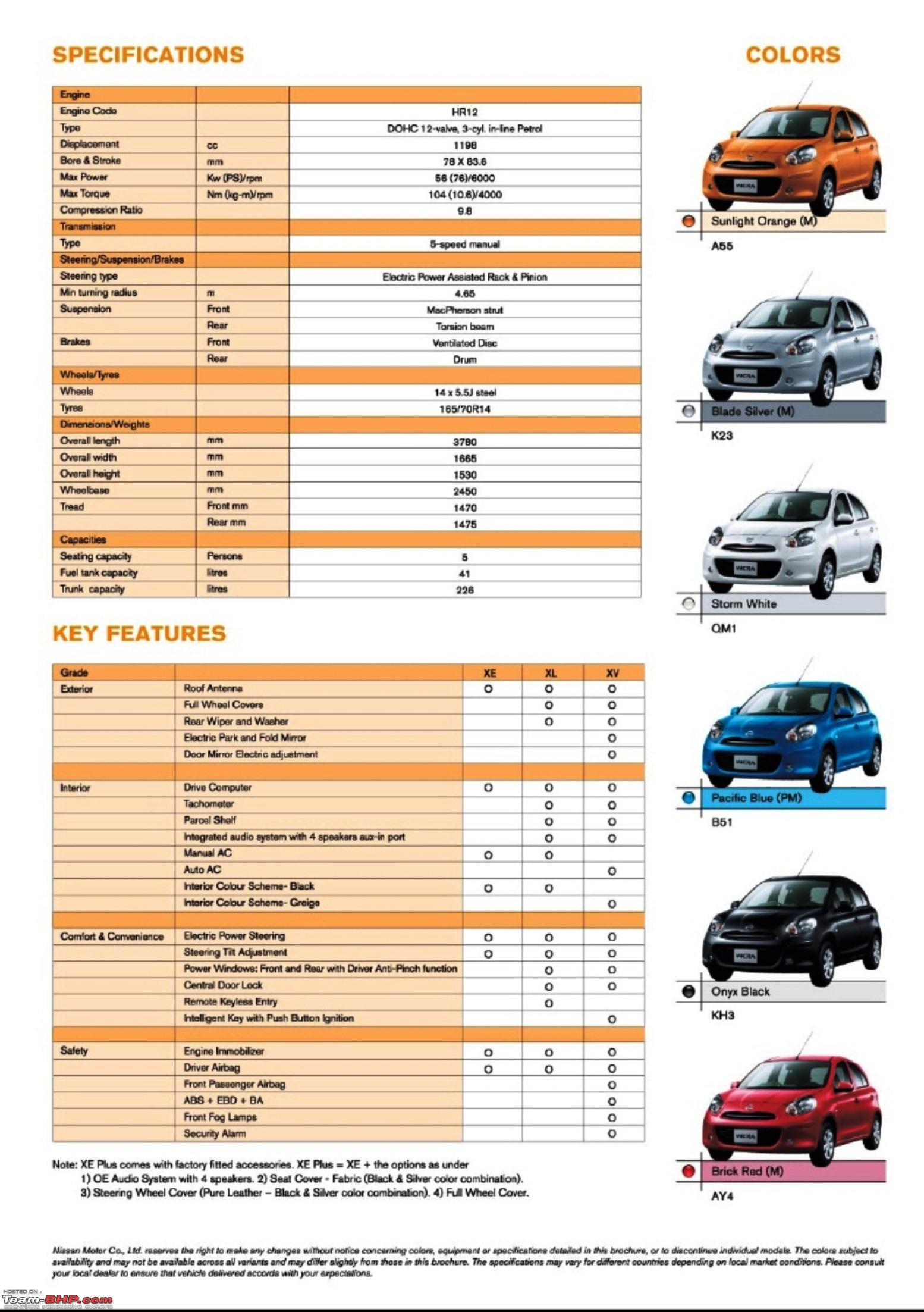 Nissan micra india specifications #9