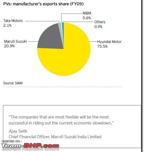 Porter’s Five Forces of Indian Automobile Industry