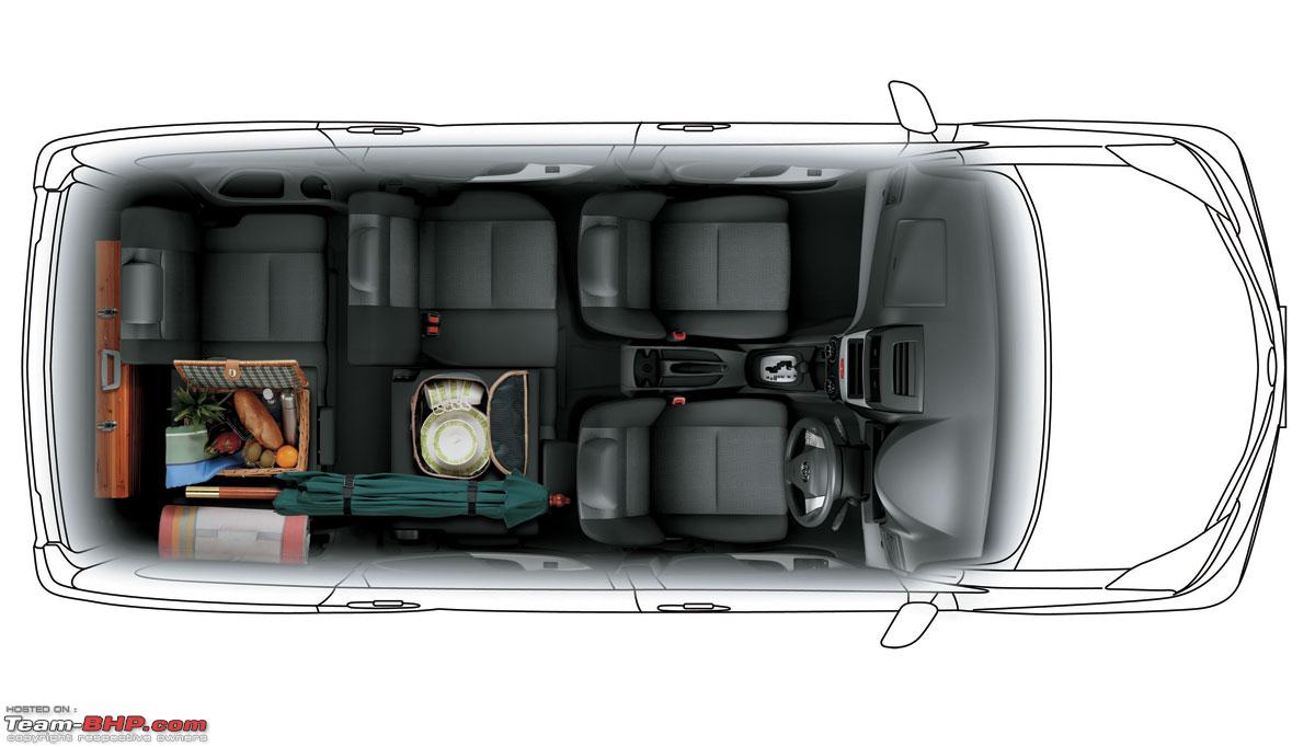 is toyota avanza launch in india #2 is toyota avanza launch in india #2