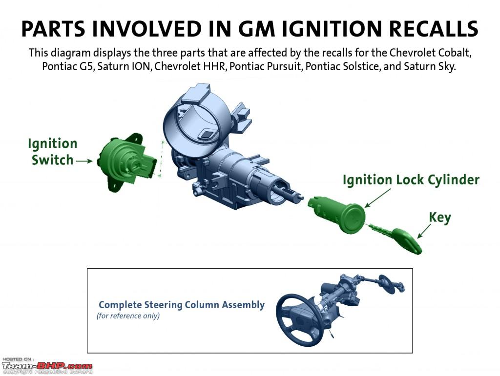 General Motors - Ignition Switch Recall Thread