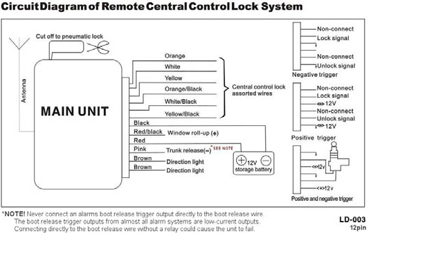 How To Program Universal Keyless Entry Remote
