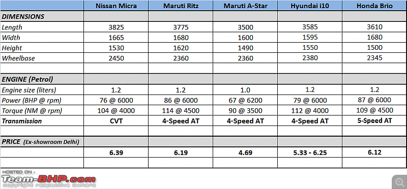 Nissan micra dimensions 2013 #2