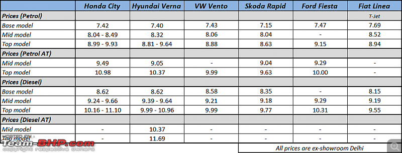 Honda City : Official Review-2014hondacityprice.png