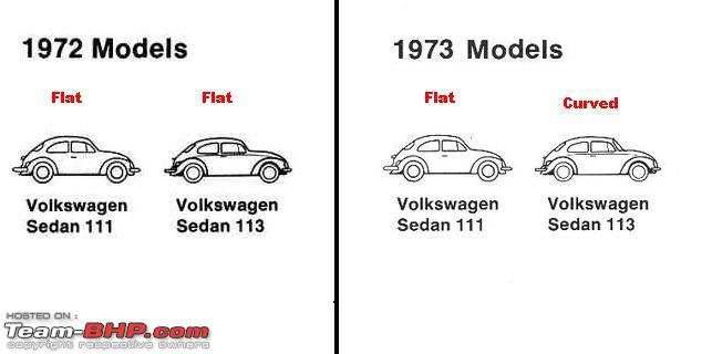 As shown in these grabs from VW manuals the 113 Super was introduced in 