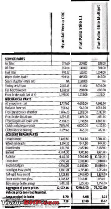 swift vdi spare parts price list