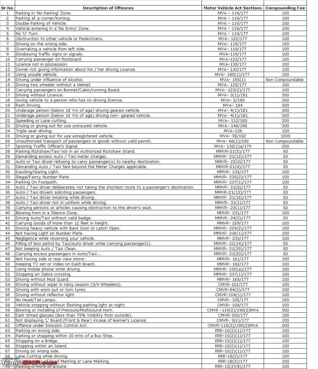 Rto Karnataka Recruitment - seotoolnet.com