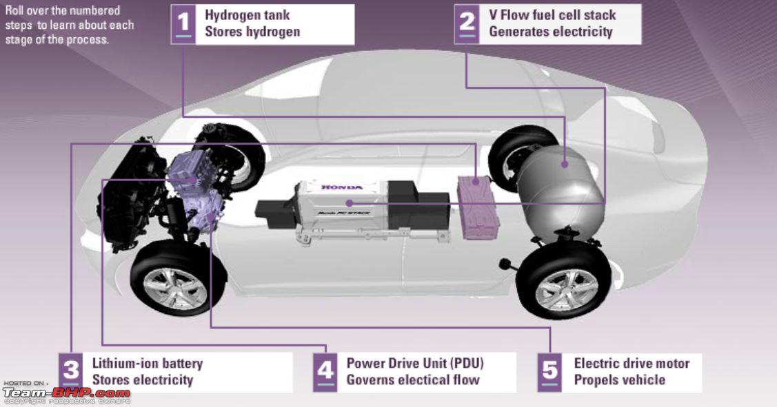 Fuel cell works honda