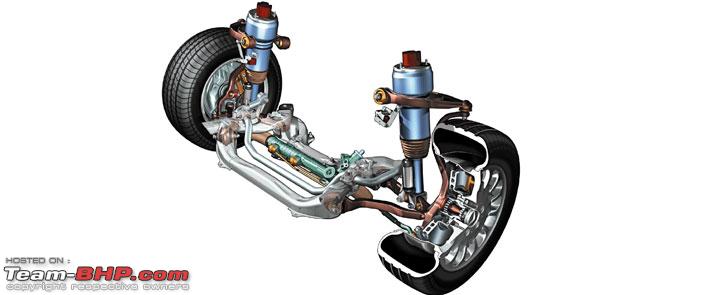 Active suspension on mercedes #6