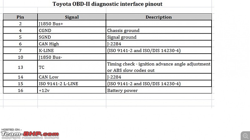 toyota on board diagnostics #7 toyota on board diagnostics #7