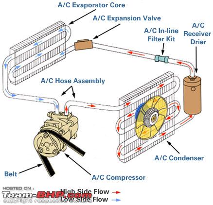 Team-BHP - Understanding Car Air-Conditioners