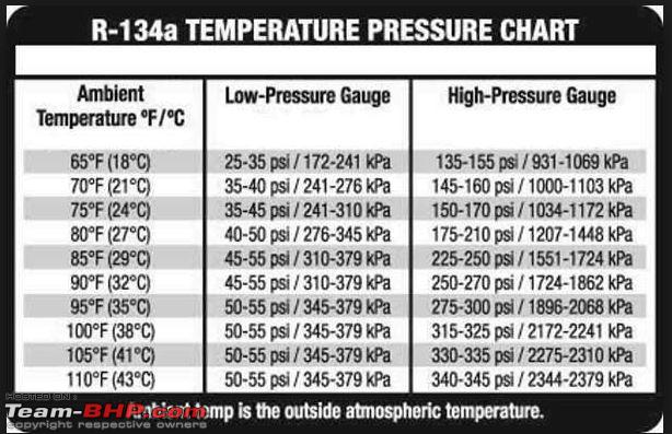 422d Refrigerant Pt Chart