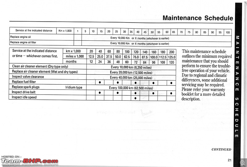 Recommended service intervals for honda civic