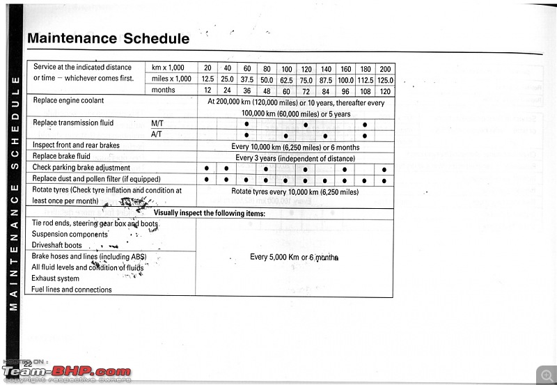 Honda recommended service intervals #5