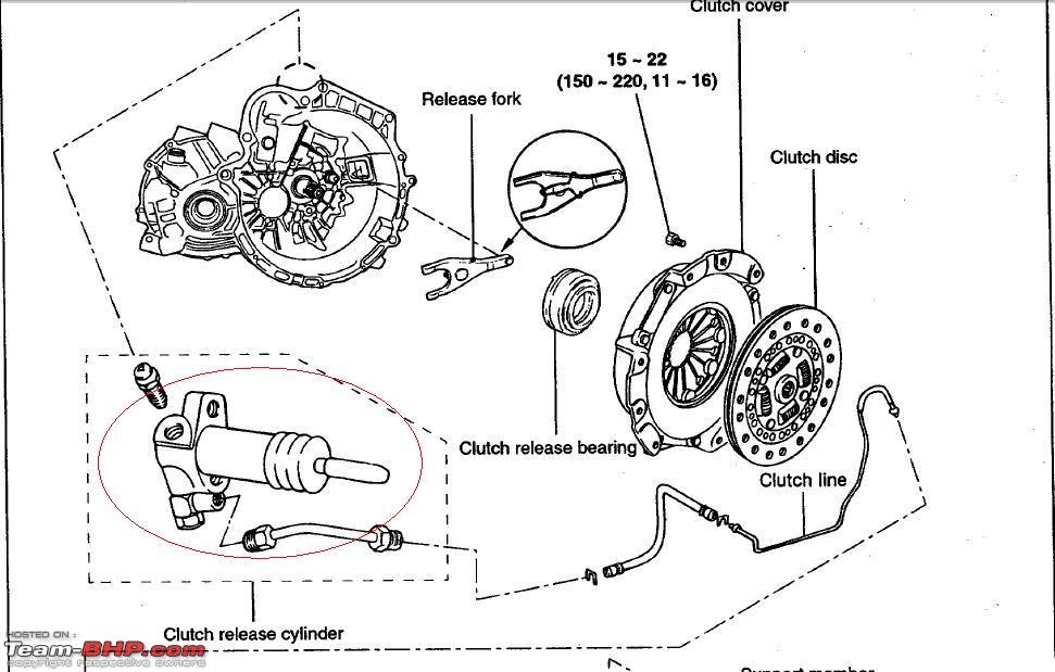 Ring road honda gurgaon service centre phone no