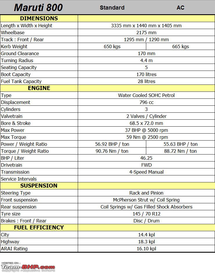 New Maruti 800 Specs