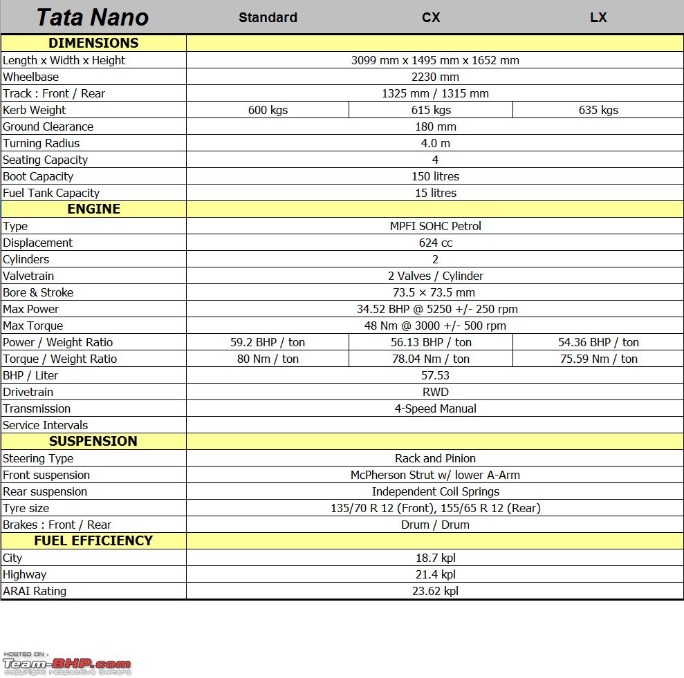 535417d1303734097-tata-nano-technical-sp