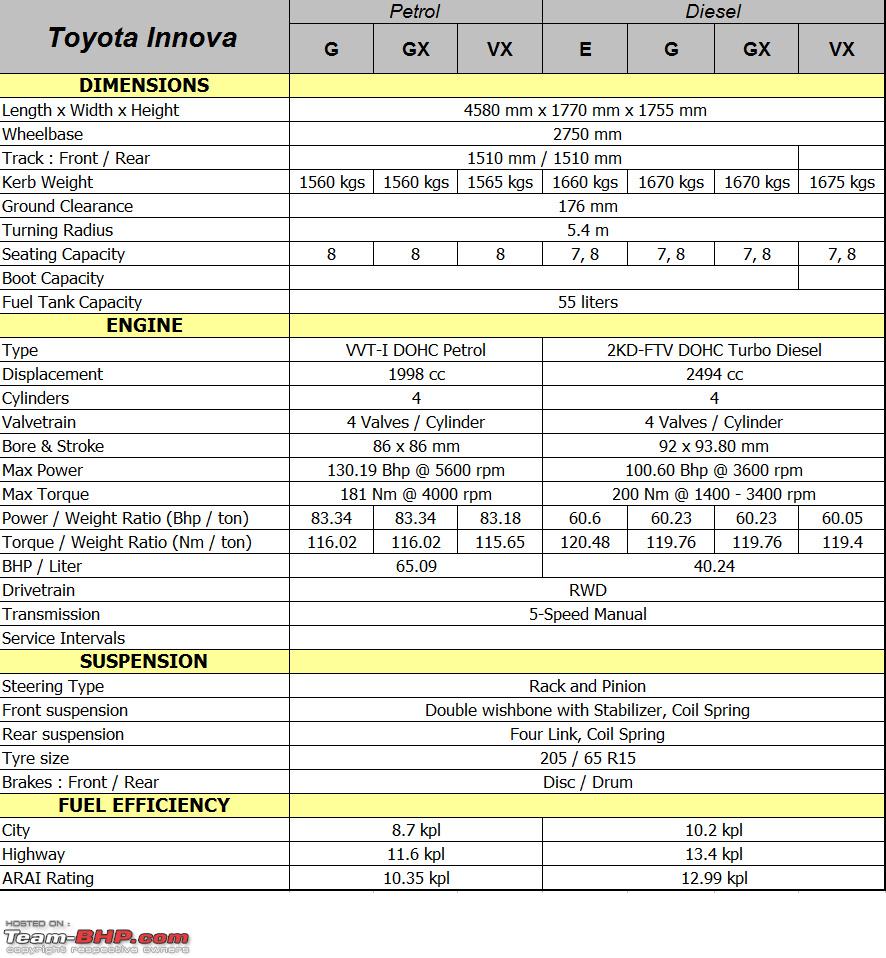 toyota engine specs? #5 toyota engine specs? #5