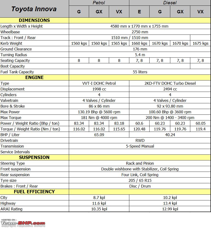 fortuner specs toyota #5