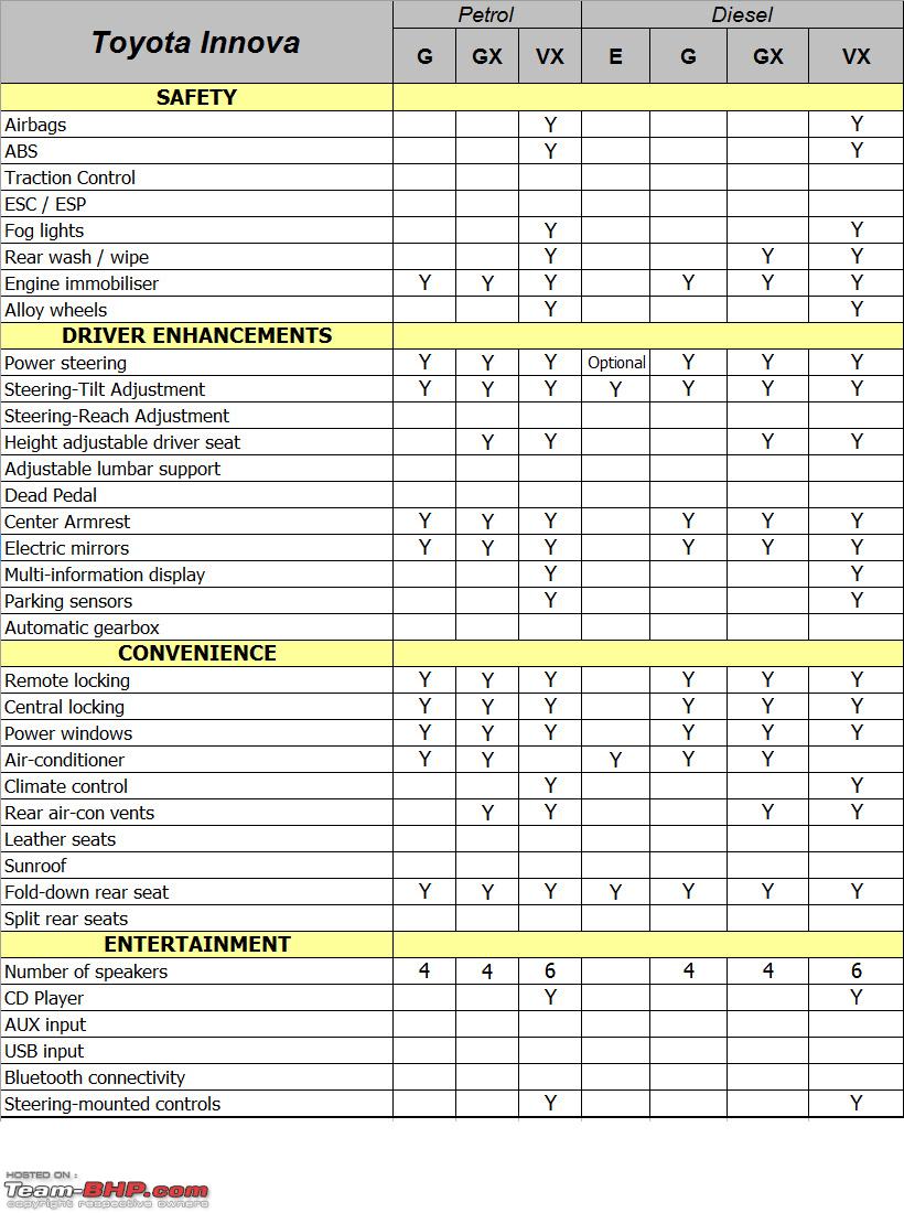 technical specification toyota innova #1 technical specification toyota innova #1