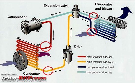 Ford evaporator coil #4