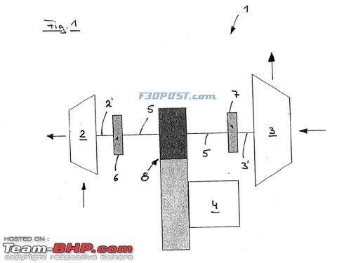 Bmw patents its electric turbocharger technology #4