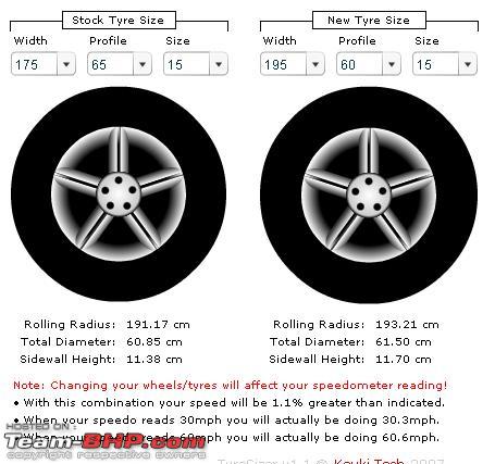 Size of honda city tyre #3