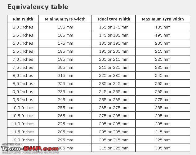 Wheel Fitment Chart