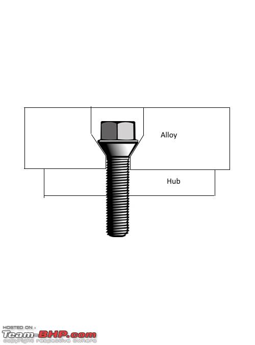 1412805d1441870680-pcd-variation-bolts-aka-wobble-bolts-myth-versus-reality-bolt1.jpg