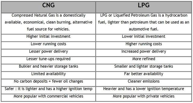 uses of lpg