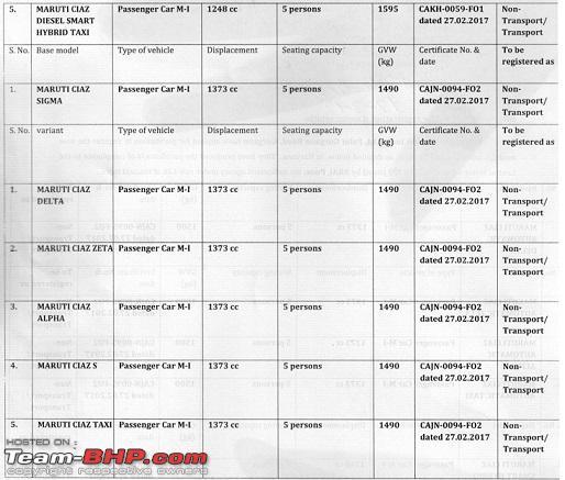 Maruti Suzuki Ciaz's variant lineup for NEXA revealed 