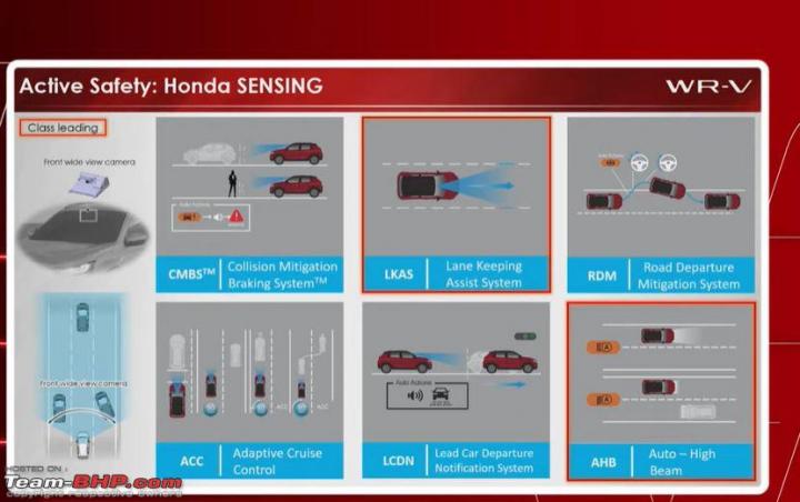Next-gen Honda WR-V debuts in Indonesia 