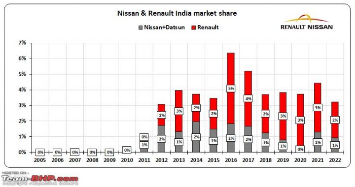 Sales & performance of foreign car companies in India in 2022 