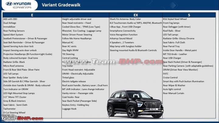 Scoop: 2020 Hyundai Creta variants and features leaked 
