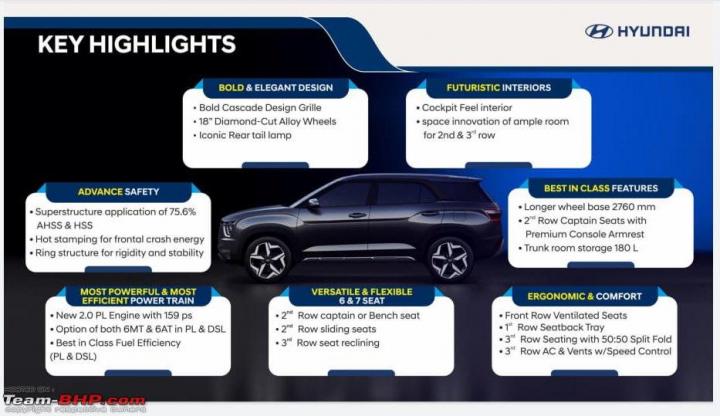 Hyundai Alcazar: Engine specs and other details 