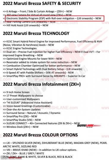 2022 Maruti Brezza to get ESC as standard across all trims 