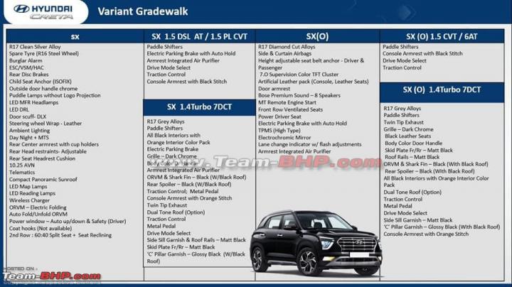 Scoop: 2020 Hyundai Creta variants and features leaked 