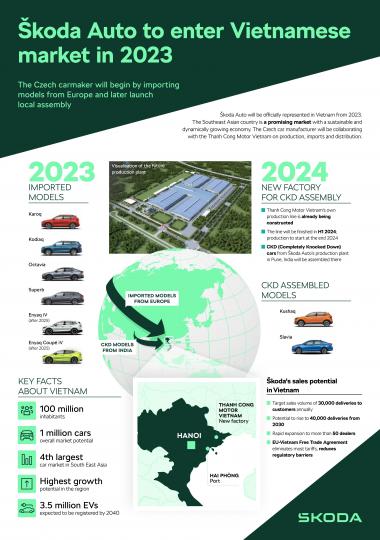 India becomes Skoda's third-largest market in 2022 