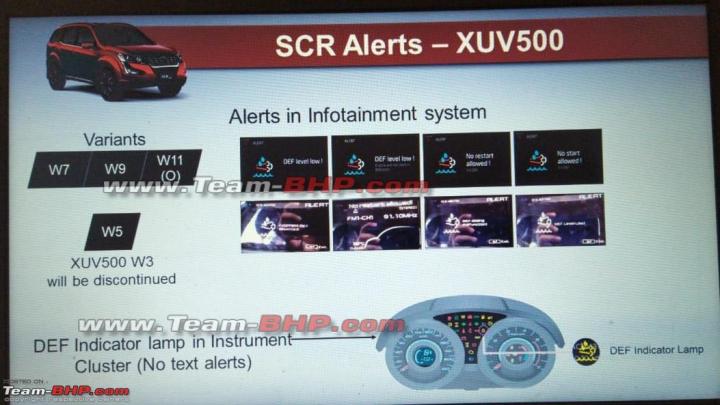 Mahindra XUV500 engine updates for BS6 compliance 