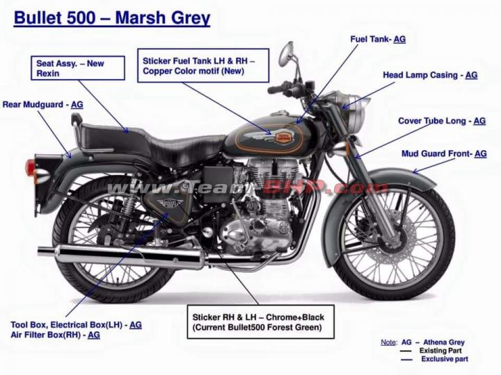 Leaked! Royal Enfield line-up might get new colour options 