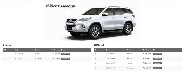 Toyota Fortuner BS6 prices hiked 