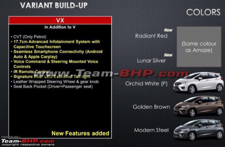 Scoop! Honda Jazz facelift variant details leaked 