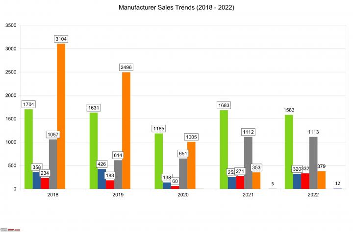 2022 Annual Sales Report - Superbikes & imported motorcycles 