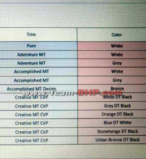 Tata Punch variants & colour options leaked! 