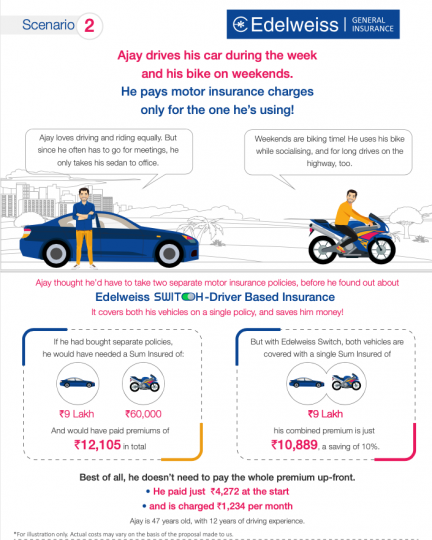 Edelweiss' motor insurance allows cover to be turned on/off 