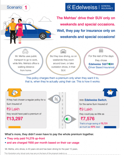 Edelweiss' motor insurance allows cover to be turned on/off 